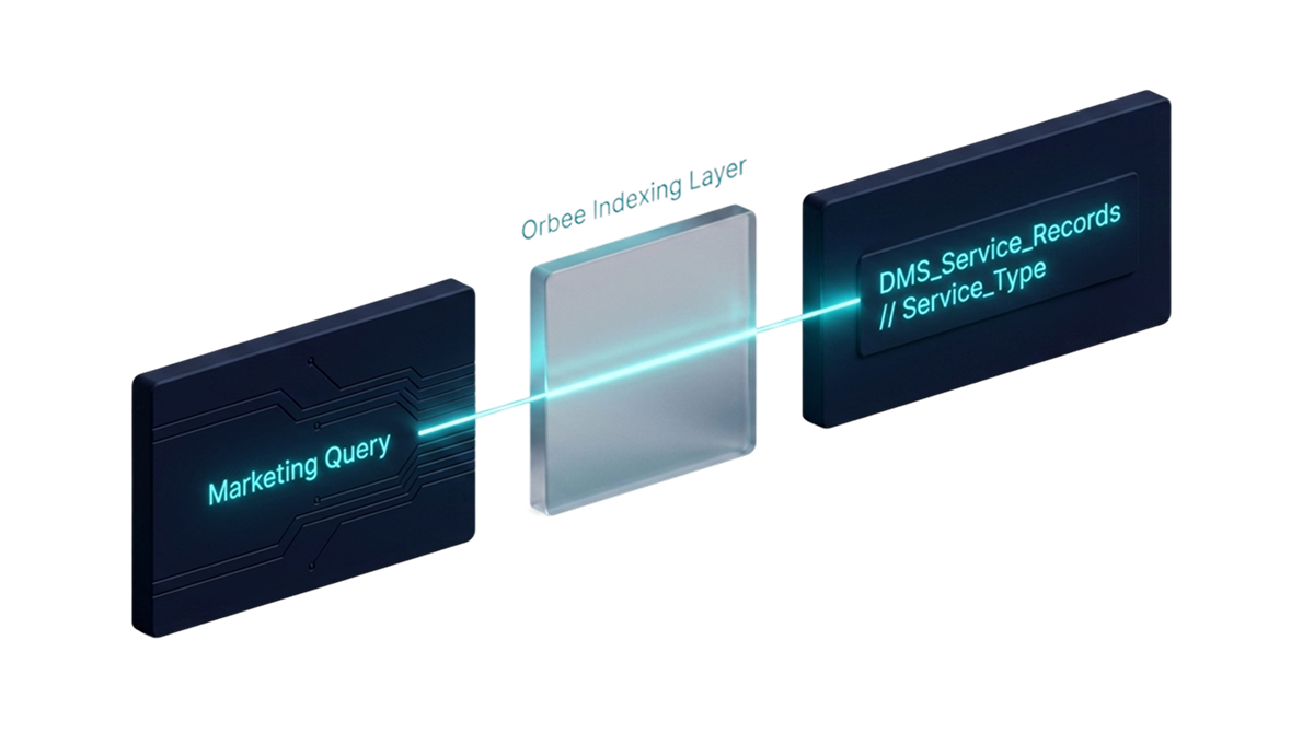 Built on Lattice: the Orbee indexing layer connecting queries to records
