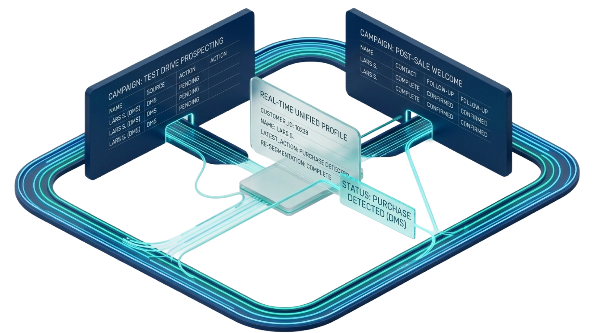 Built on your unified data