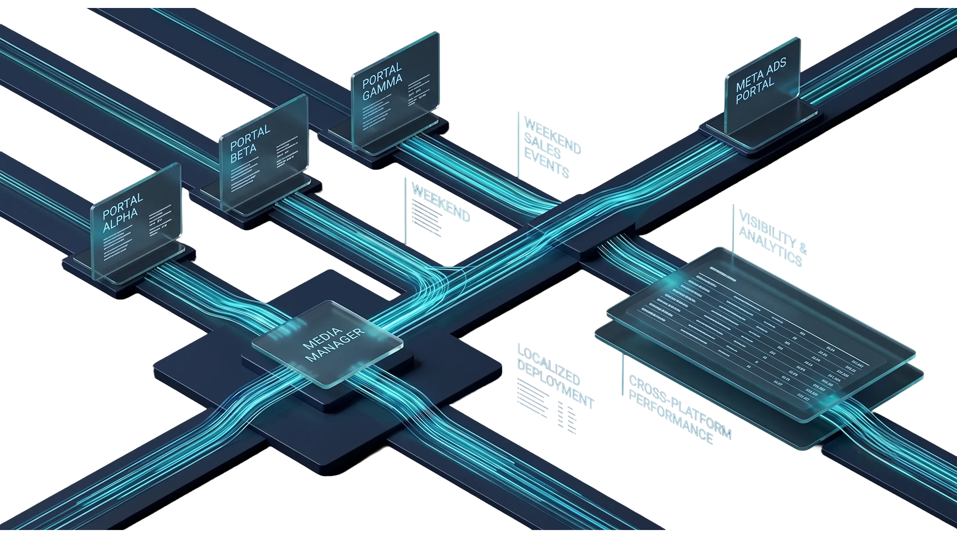 How dealers run paid media with Ad Manager