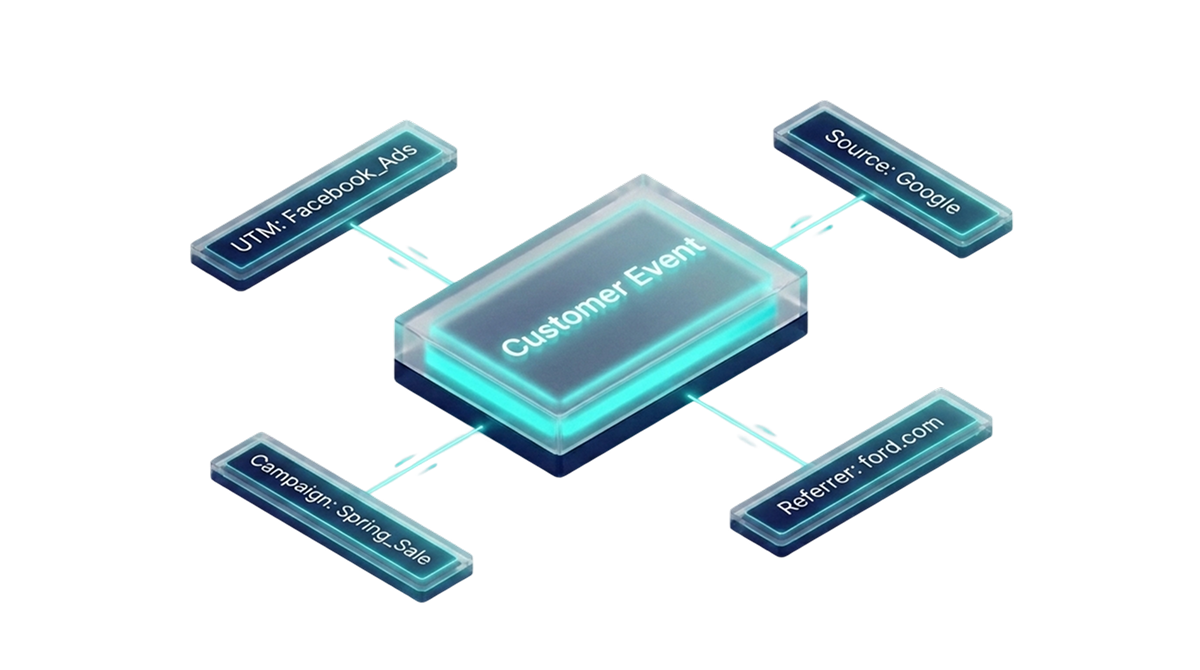 The same identity graph and data model powering customer events