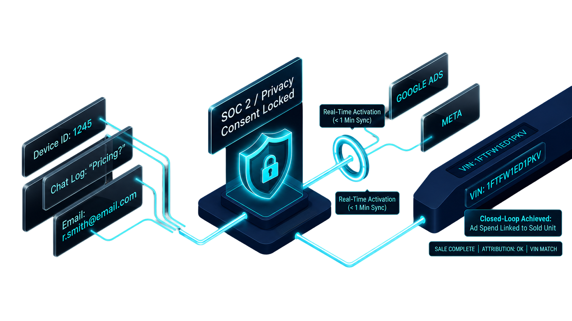 Use cases