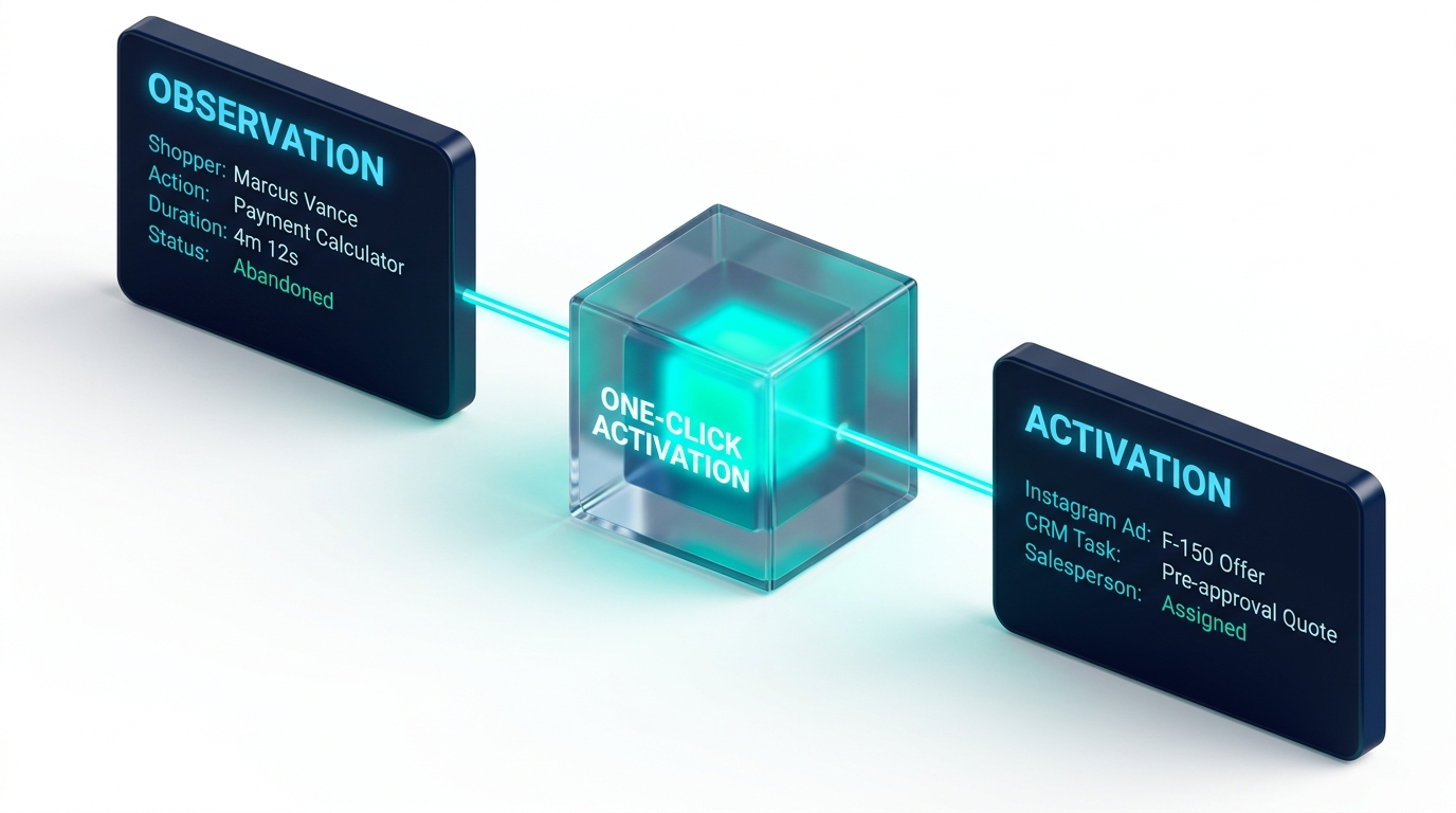 Use cases dealers run on Explorer
