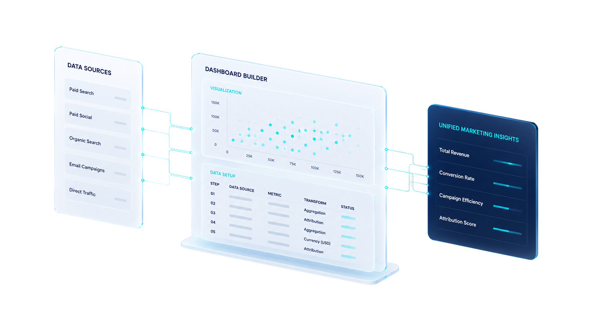 What Analytics includes