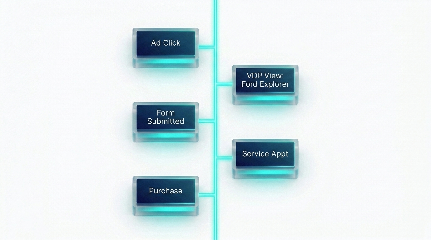 What Explorer surfaces from behavioral data
