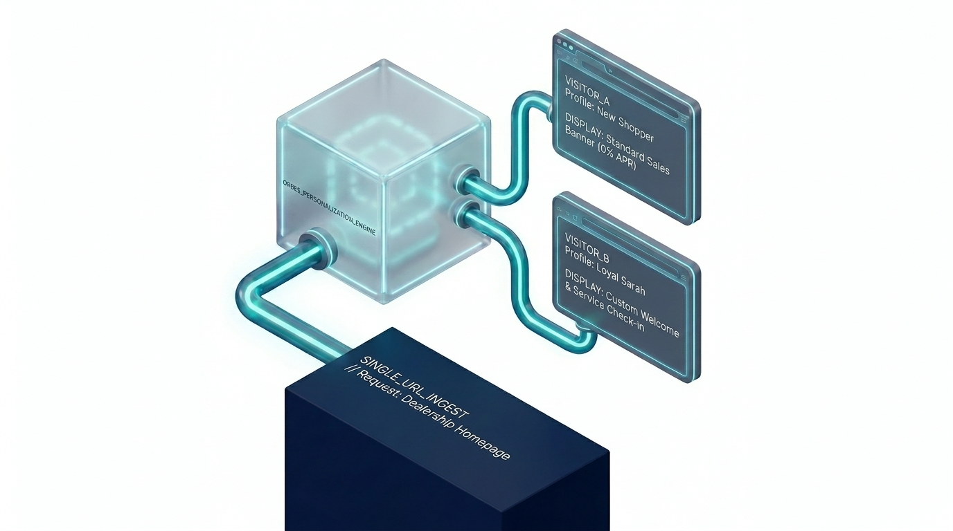 What gets enforced at sync time