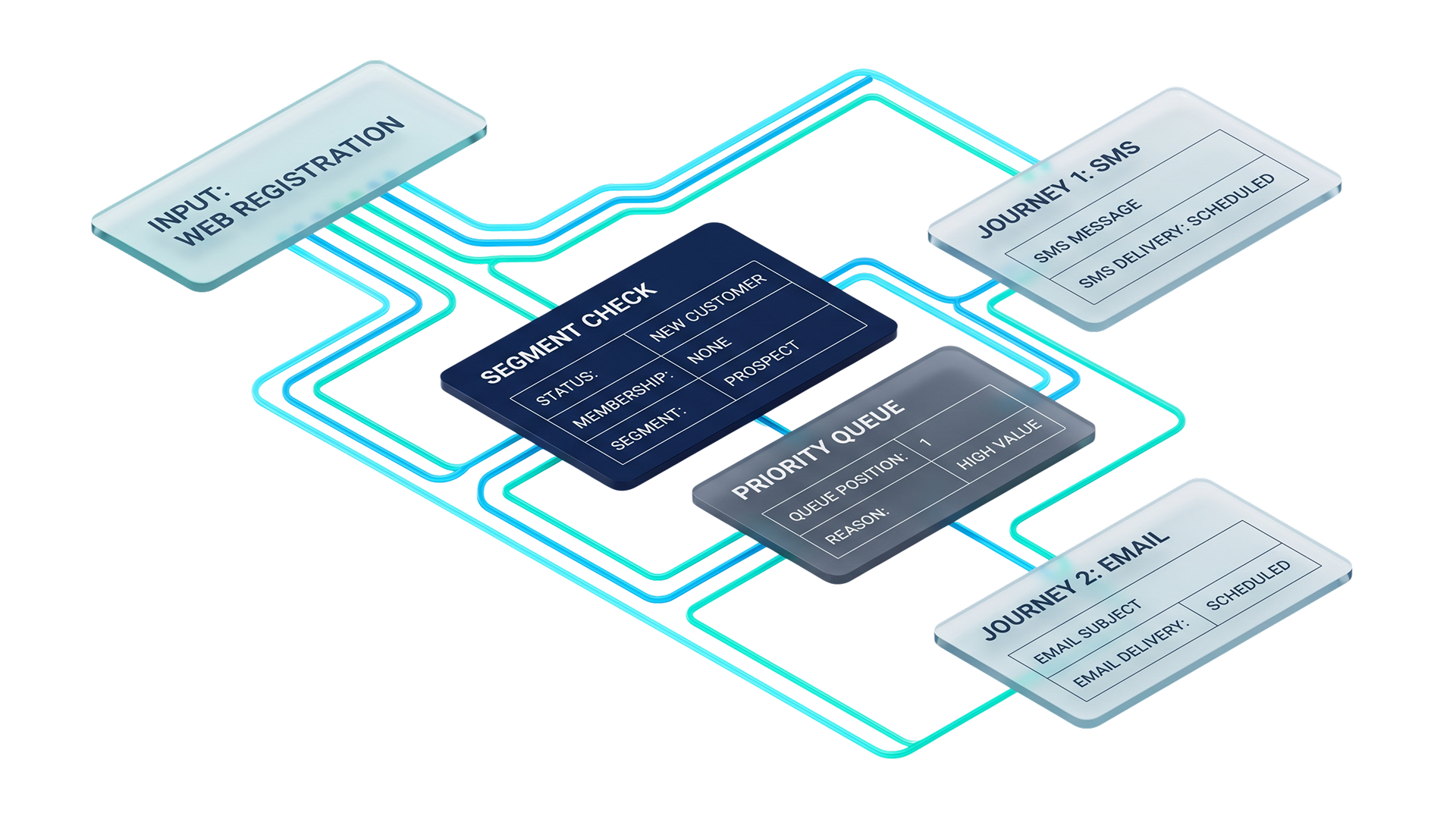What's included in Orbee Marketing