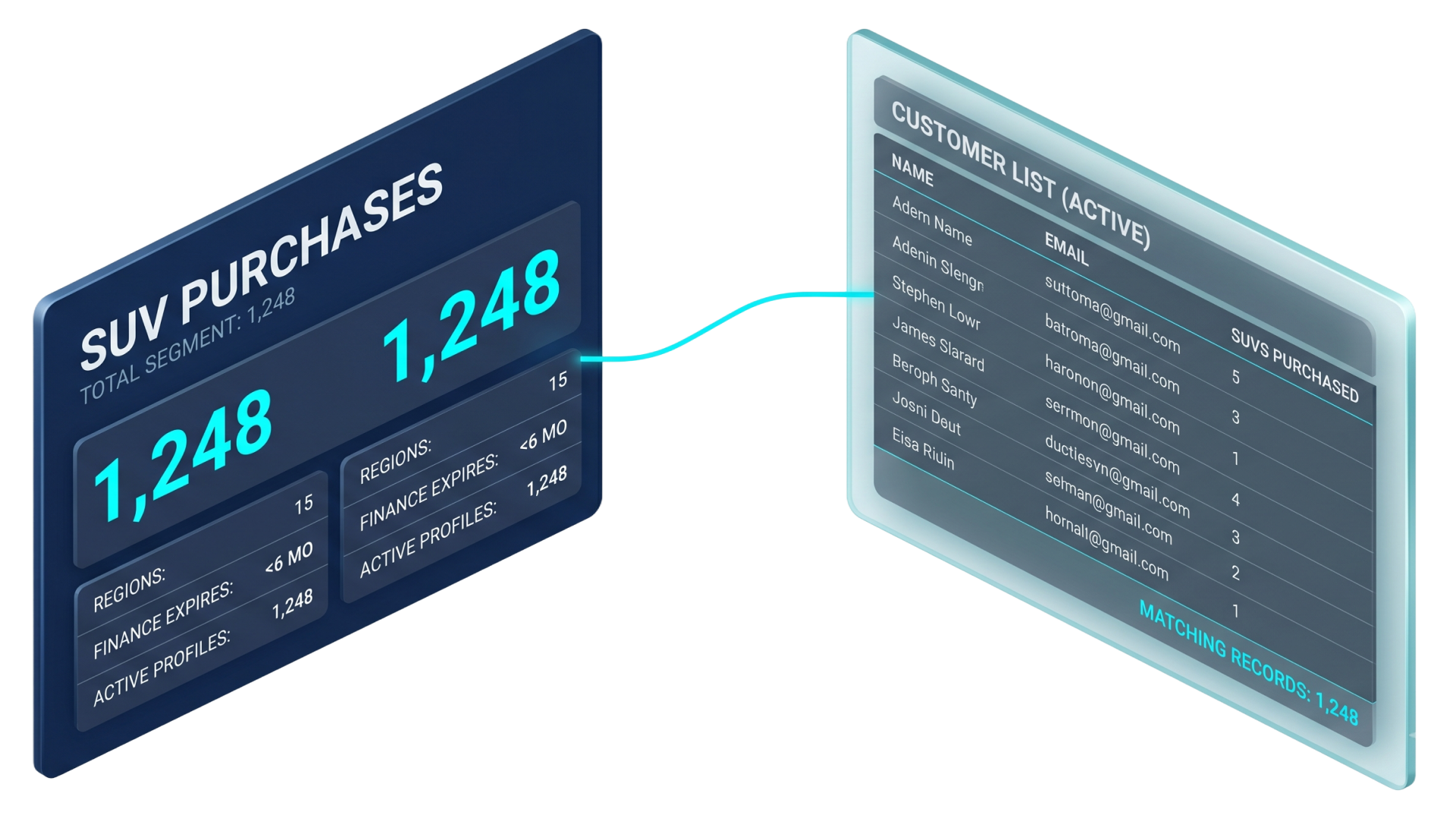 Why dashboard tools fail dealers