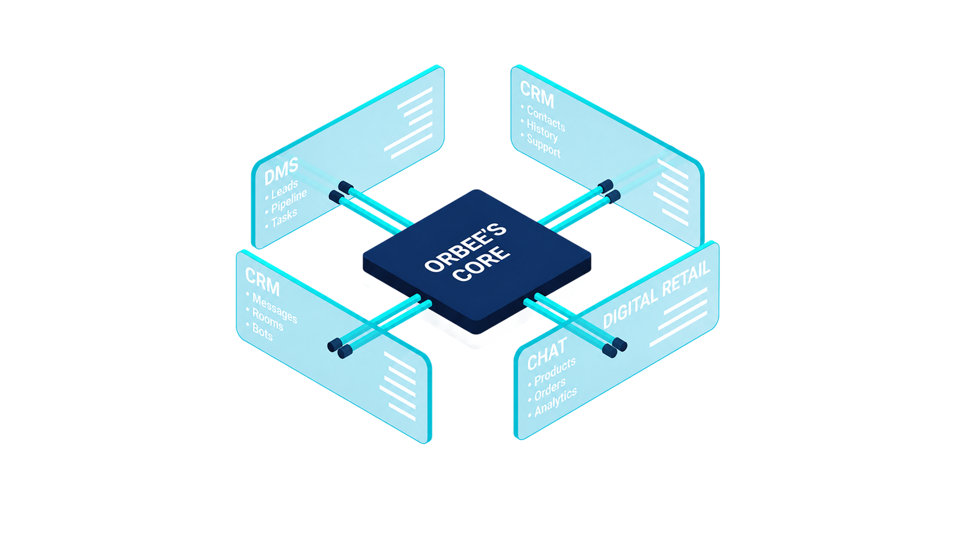 Why unifying DMS and CRM data is the foundation for every other capability