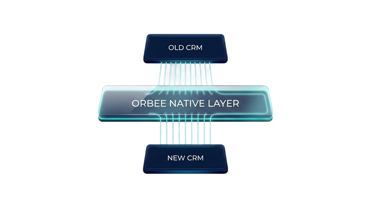 Why native objects matter: the Orbee native layer between old and new CRM