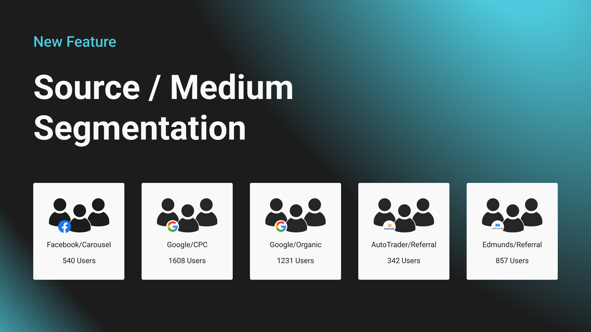 New Feature: Traffic Source Segmentation